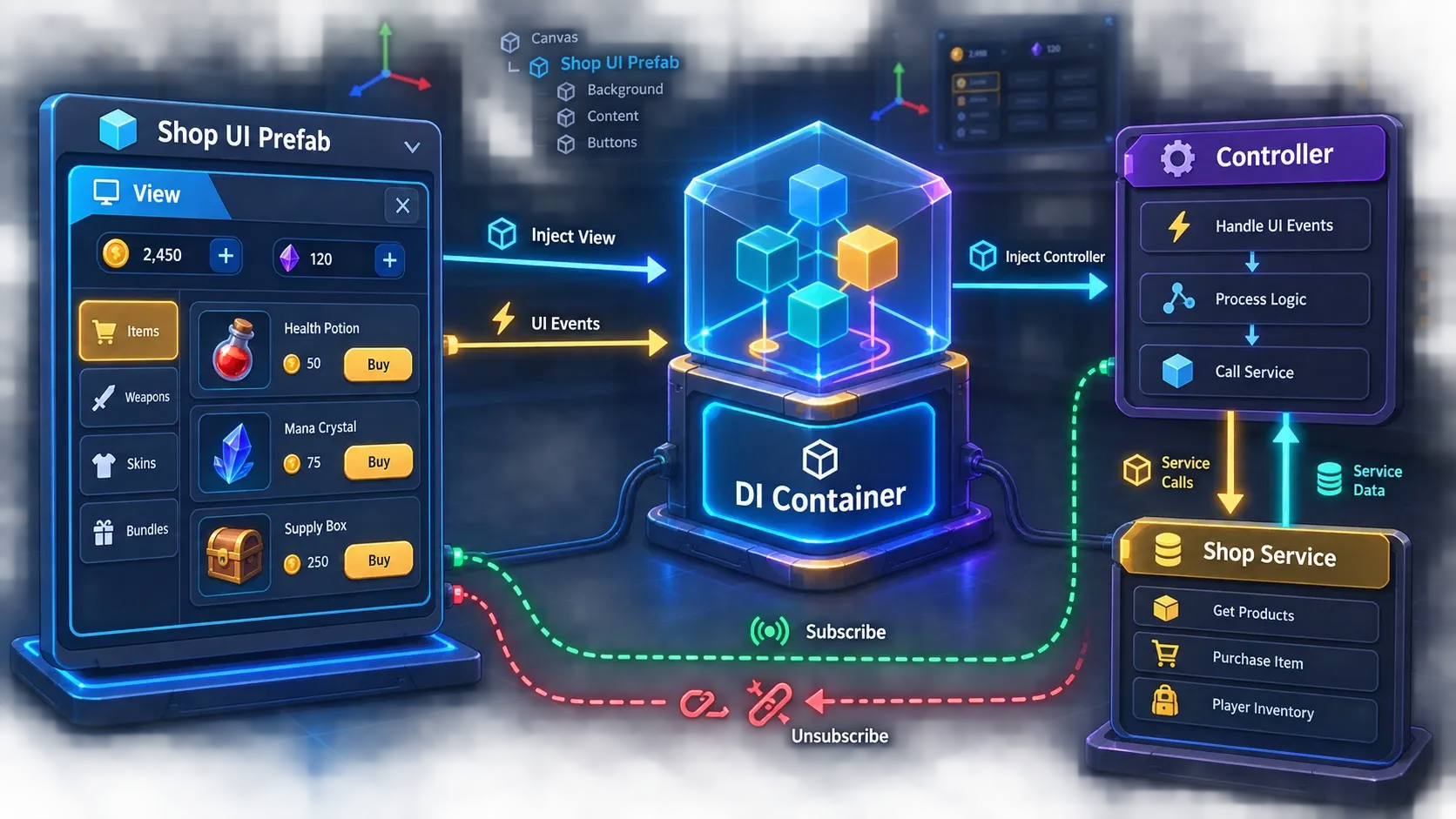 Unity UI View와 Controller가 DI 컨테이너를 통해 조립되고 이벤트와 화면 갱신이 분리되는 구조