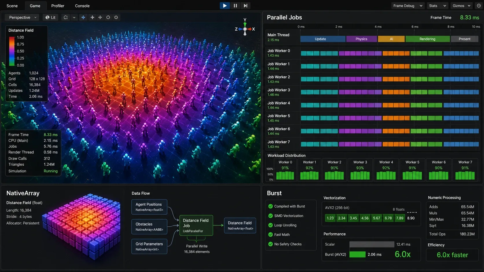 Unity Profiler에서 Job Worker 스레드와 메인 스레드의 작업 분배를 확인하는 장면