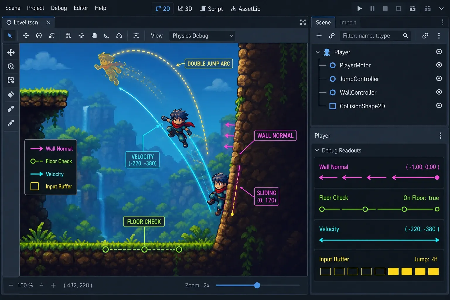 CharacterBody2D Player 아래에 이동 점프 벽 제어 노드가 배치된 Godot 4 씬 트리 예시