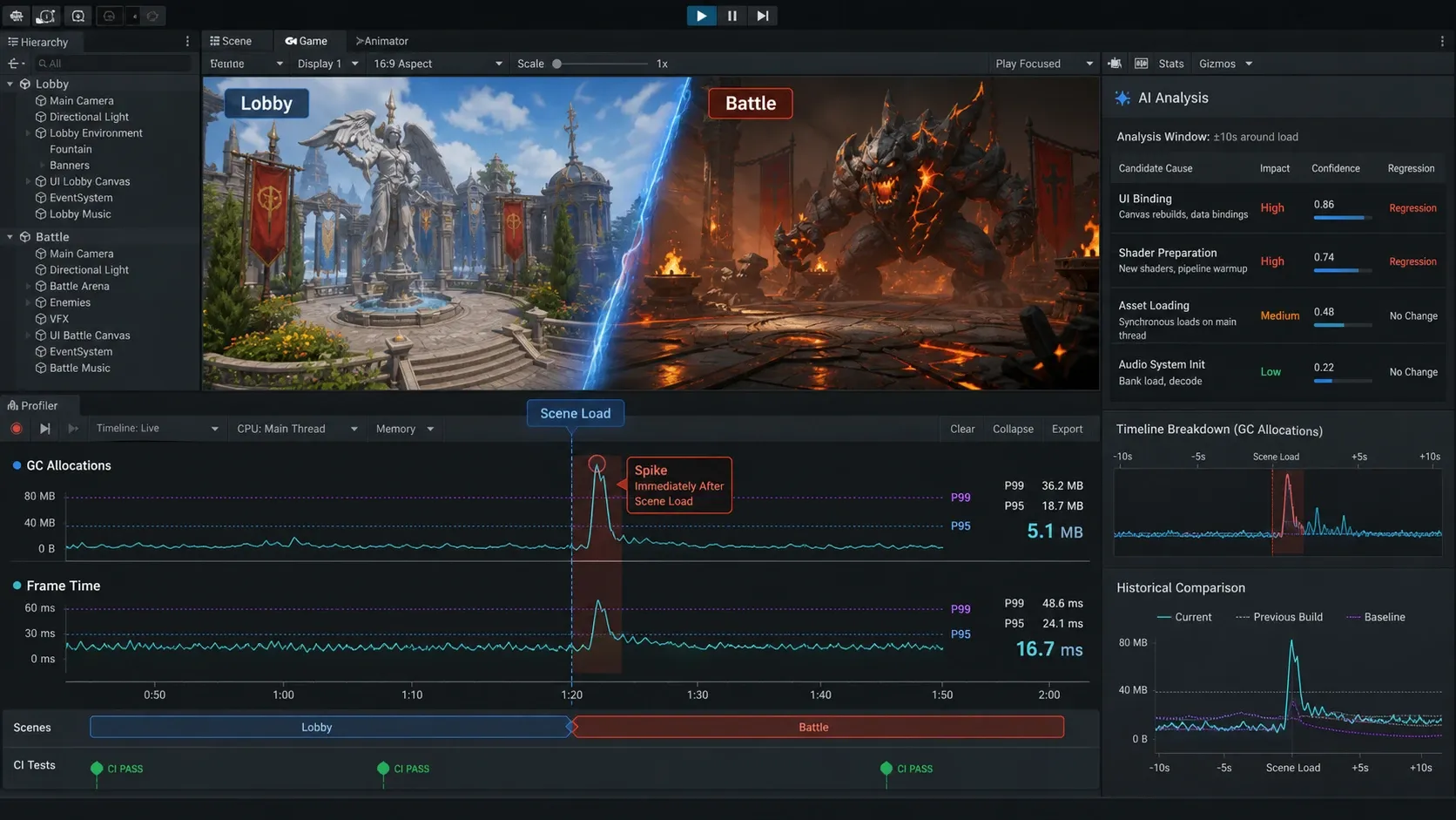 Unity 씬 전환 중 GC 할당량과 프레임 시간을 함께 비교하는 프로파일링 리포트 예시
