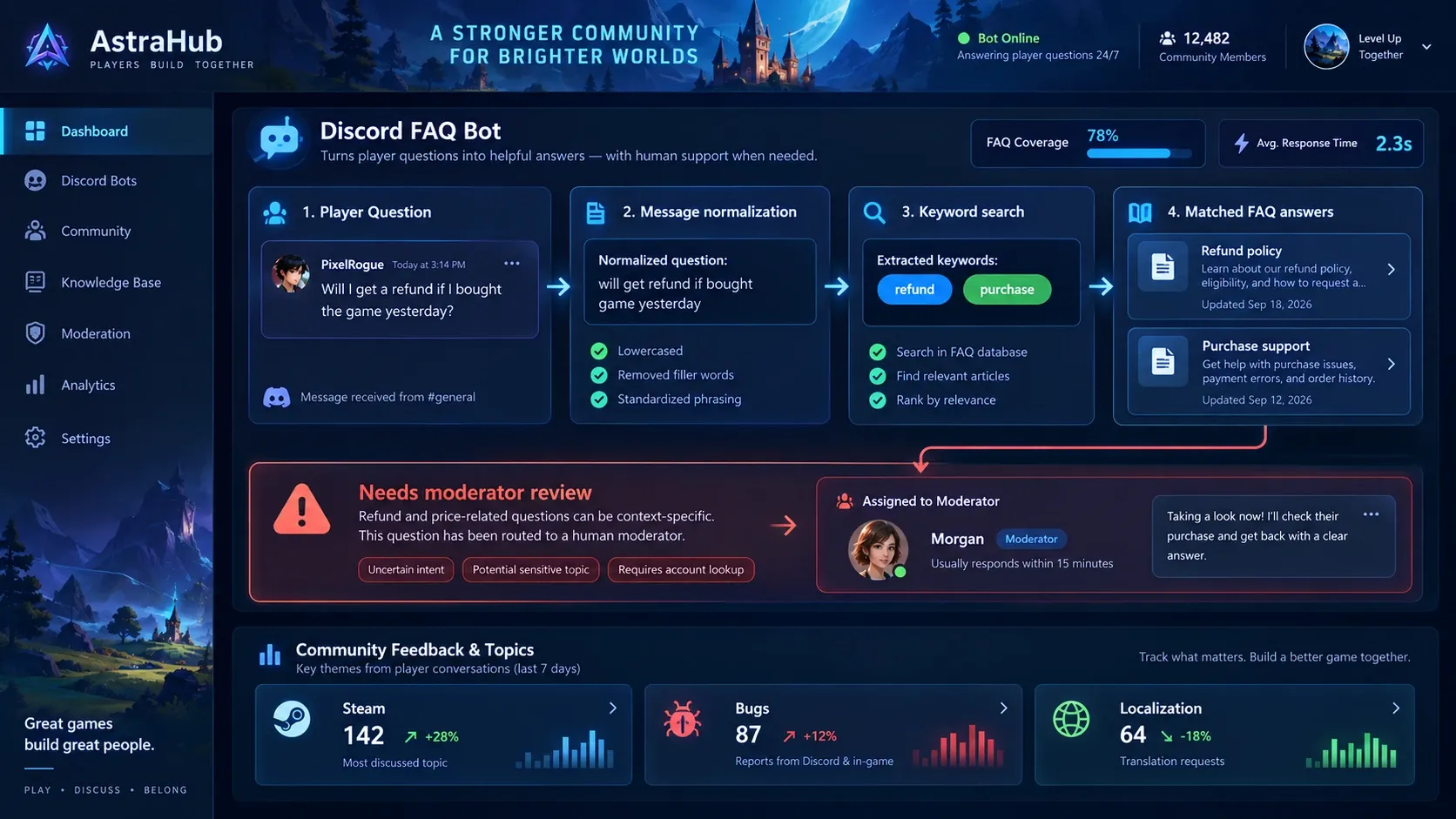 Discord FAQ 자동 응답 봇의 질문 검색과 답변 흐름을 보여주는 관리자 화면